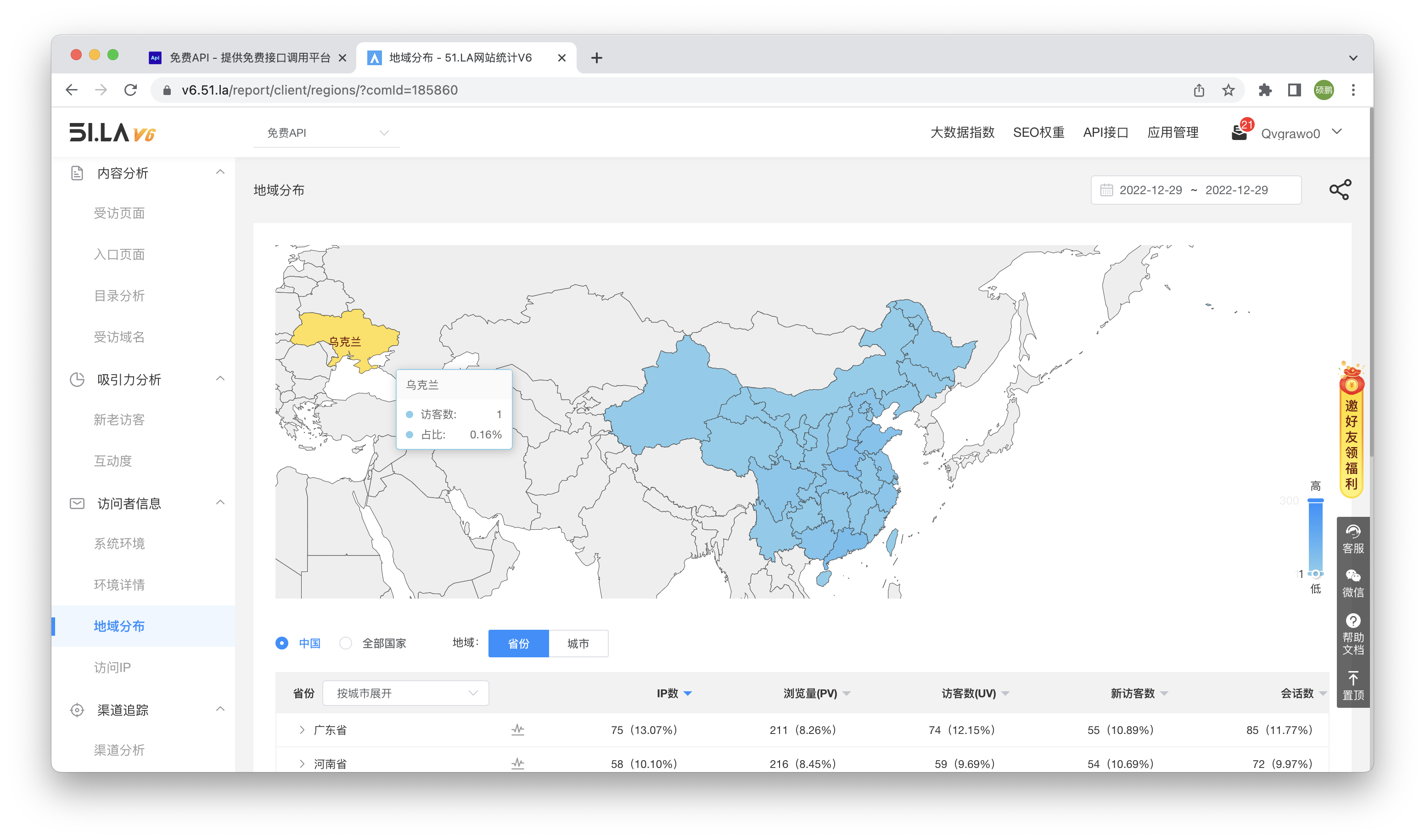 免费API日IP报告-WordPress极简博客