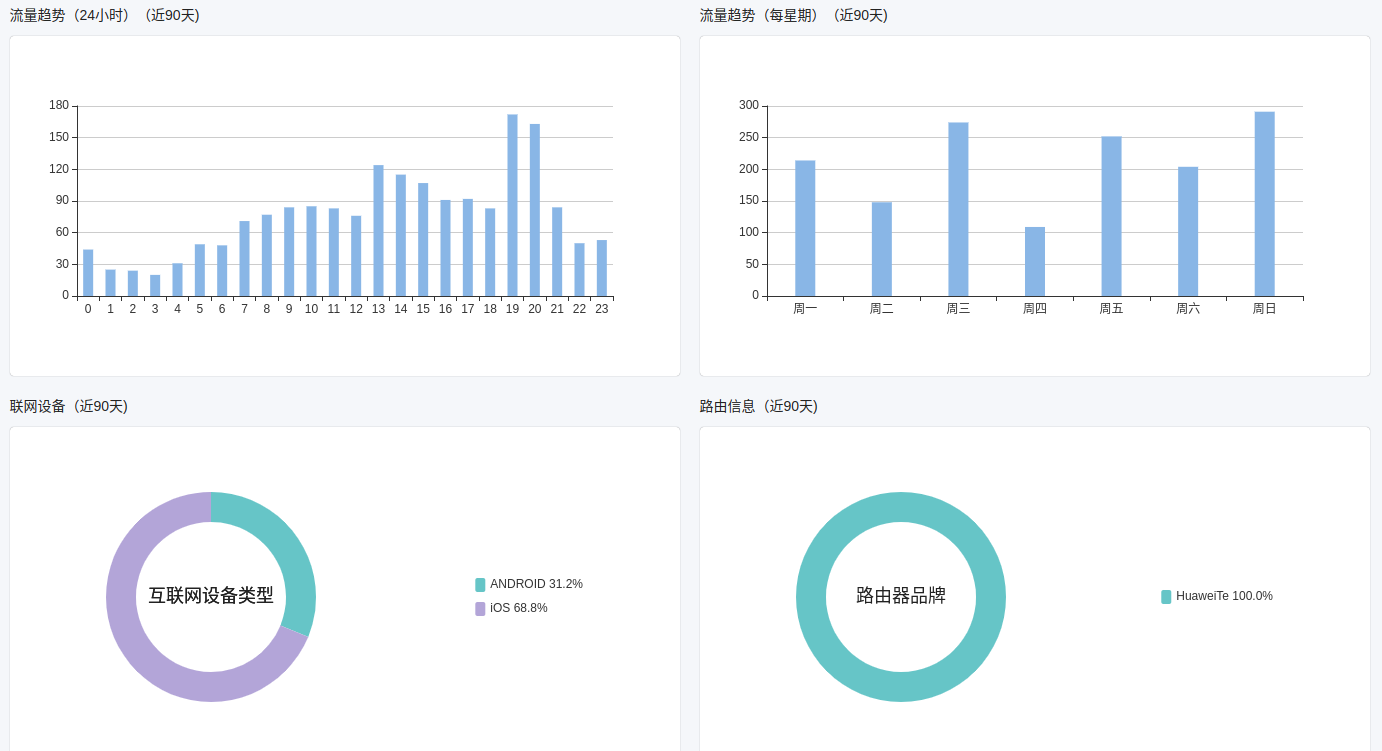 %title插图%num