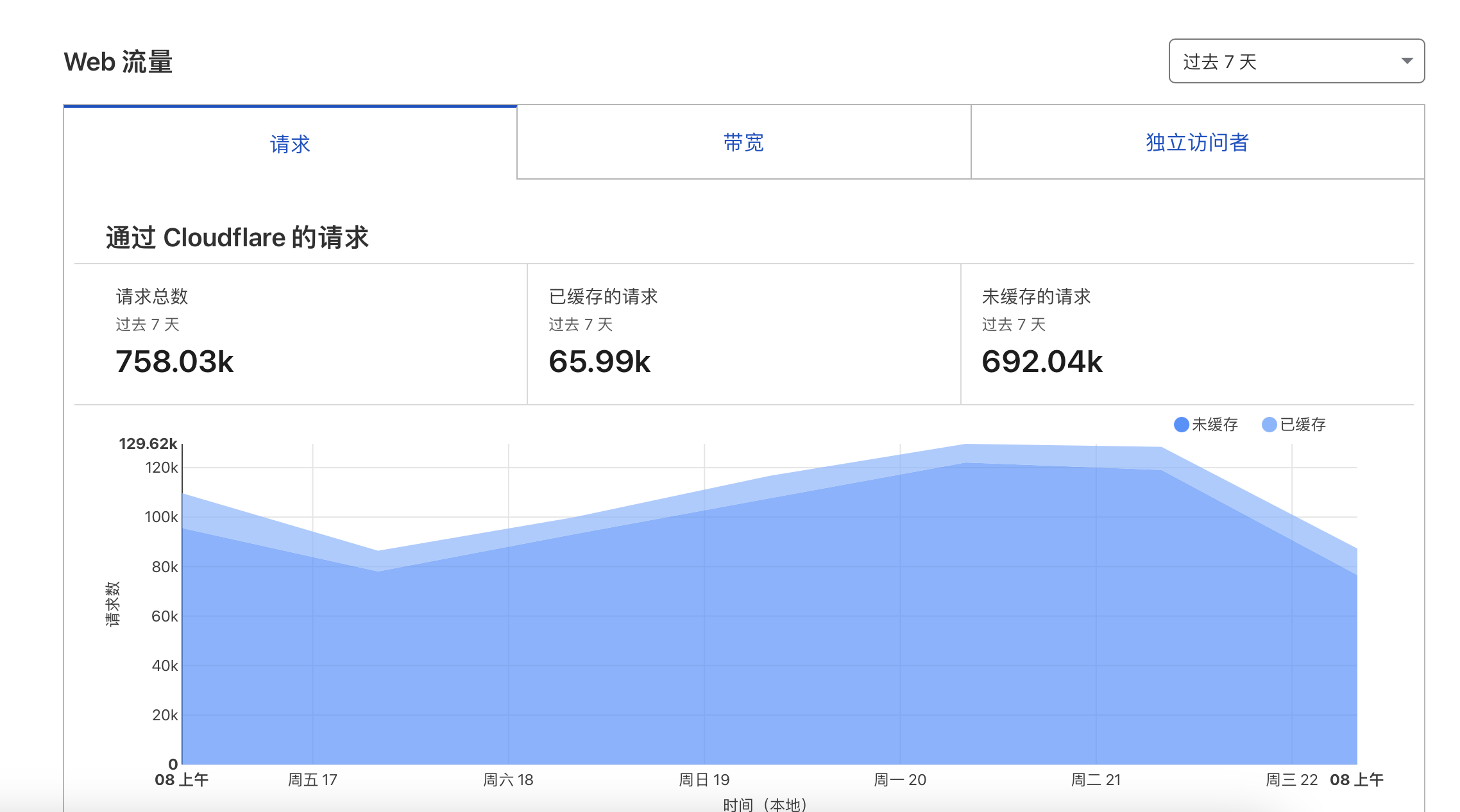 %title插图%num